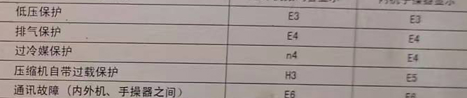 临澧空调电话在哪里找